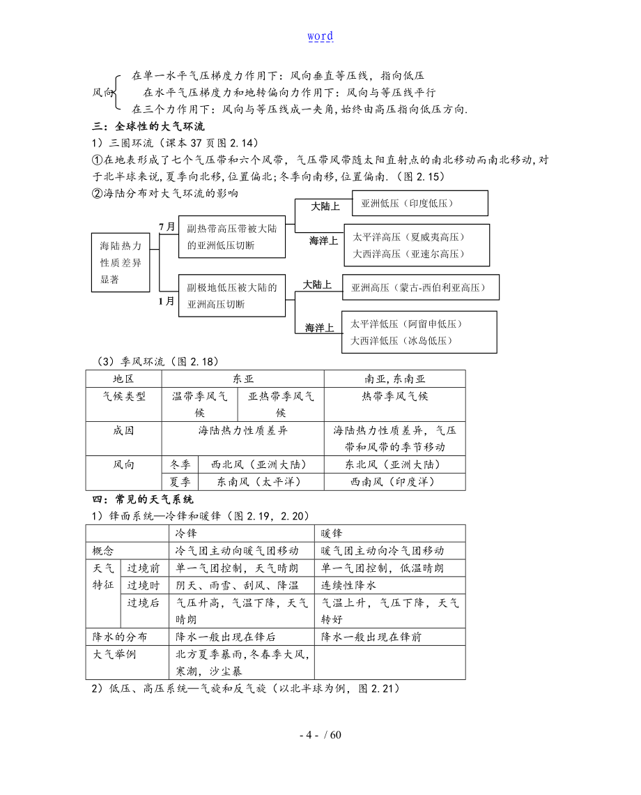 高级中学教师资格考试地理学科知识总结材料_第4页