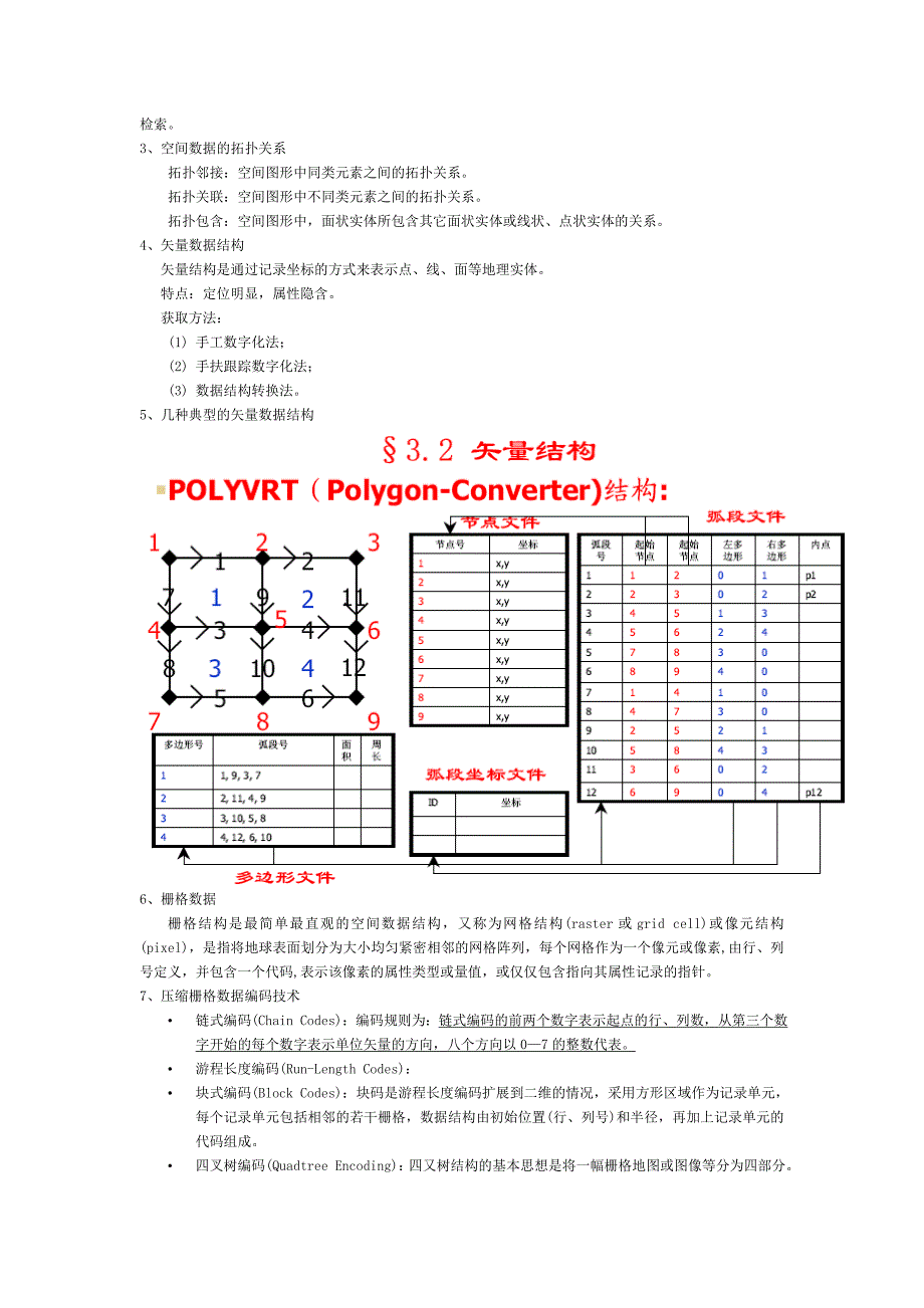 (精品)GIS与环境信息系统复习20070612(NXPowerLite)_第4页