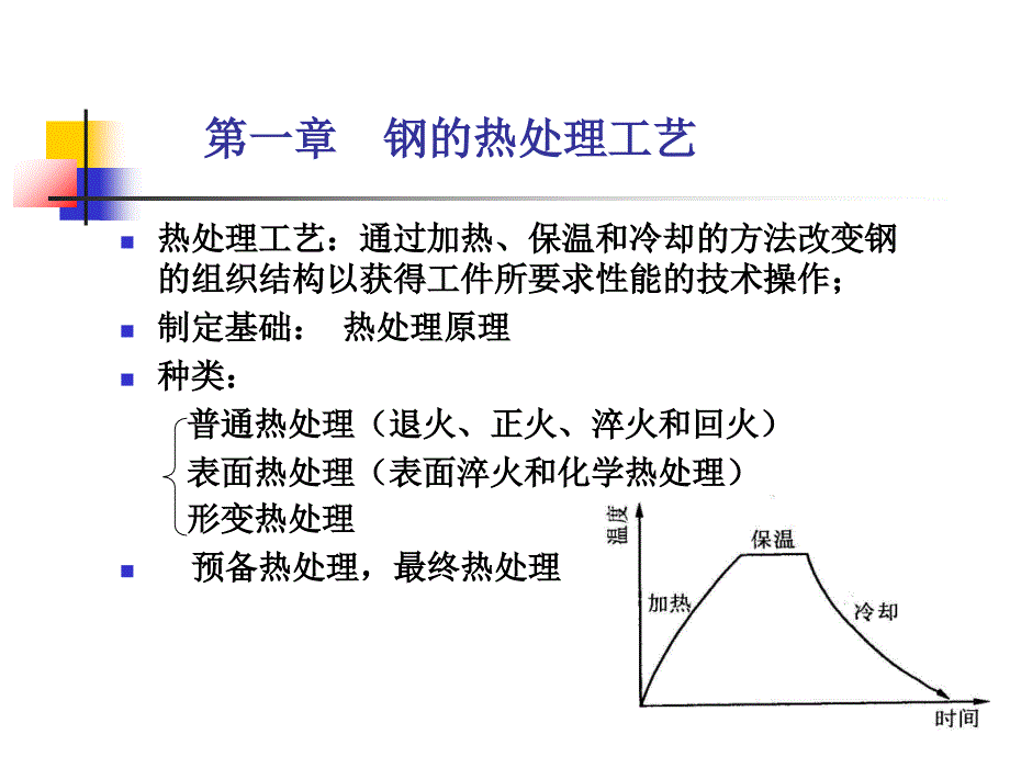 钢的热处理工艺培训课件_第1页