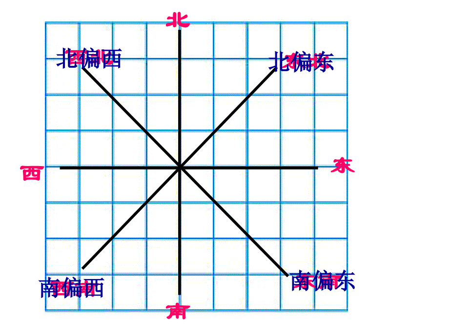 六年级数学下册课件5.2在平面图上表示物体的位置188苏教版共14张ppt_第2页