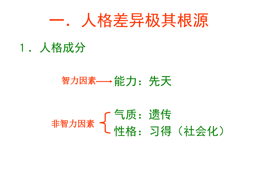 人事主题二(思维方式的差异).ppt_第2页