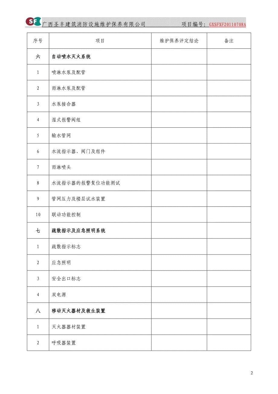 消防维保月巡检报告_第5页