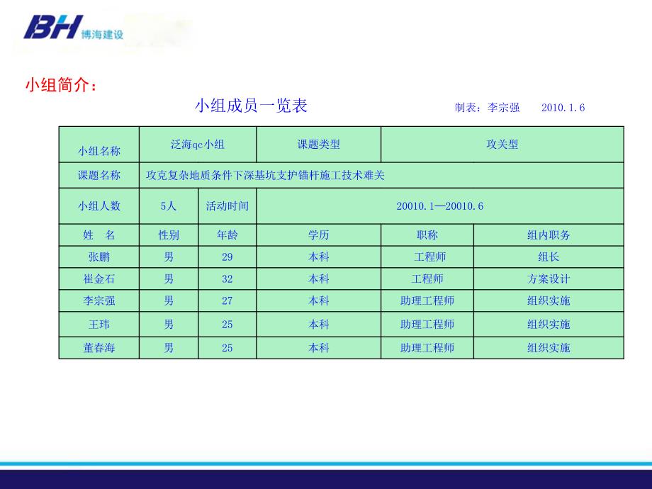 攻克复杂地质条件下深基坑支护锚杆施工技术难关_第4页