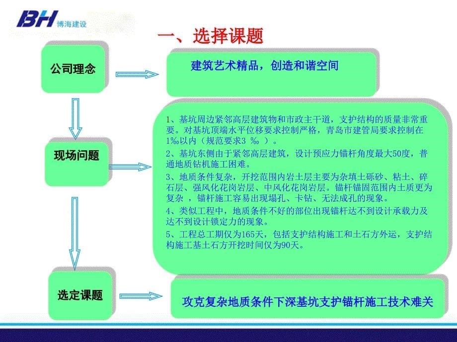 攻克复杂地质条件下深基坑支护锚杆施工技术难关_第5页