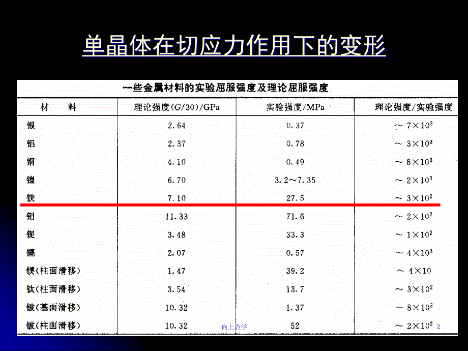 再说一次柏氏矢量竹菊书苑_第2页