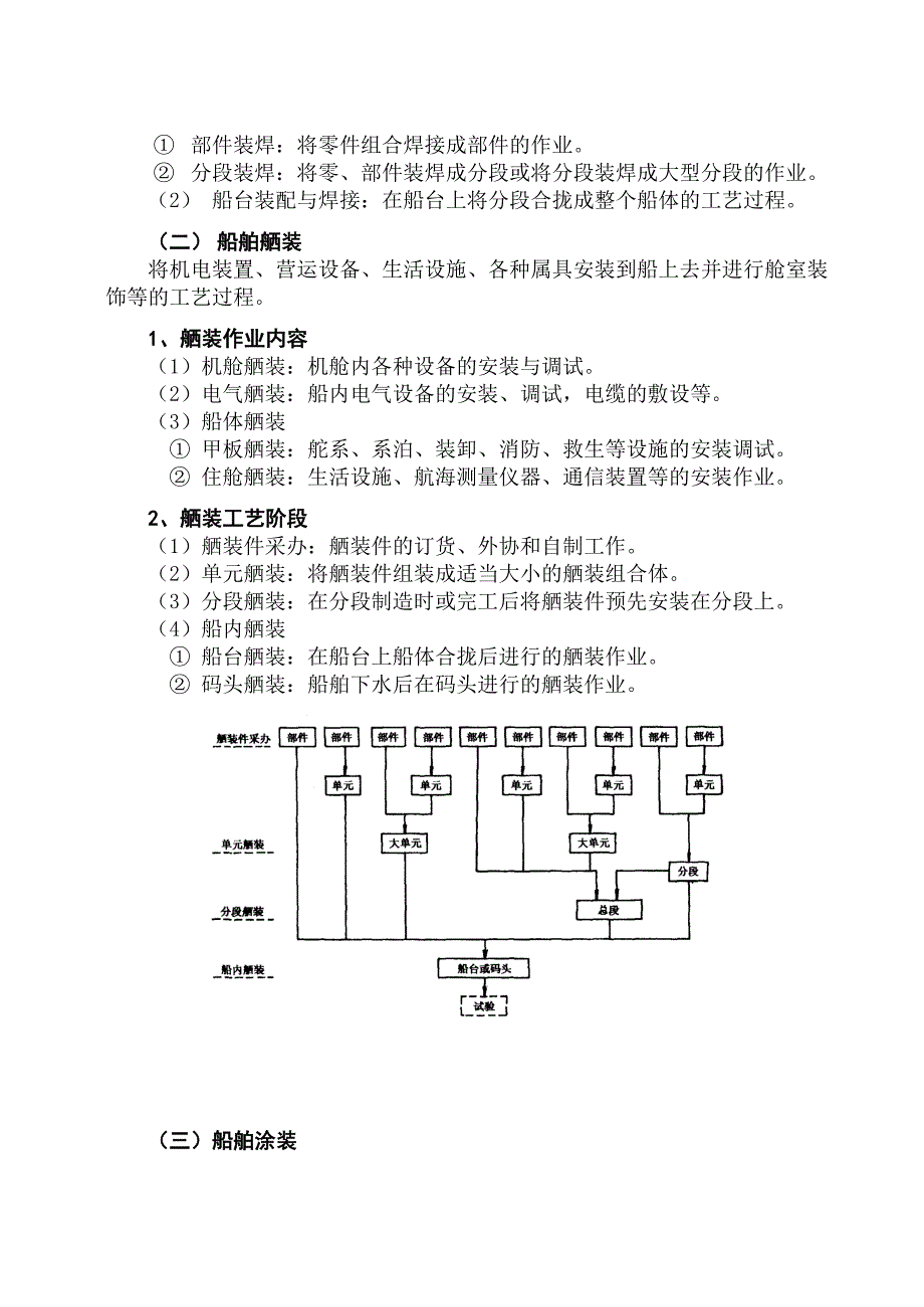 1、 钢船建造工艺流程.doc_第3页