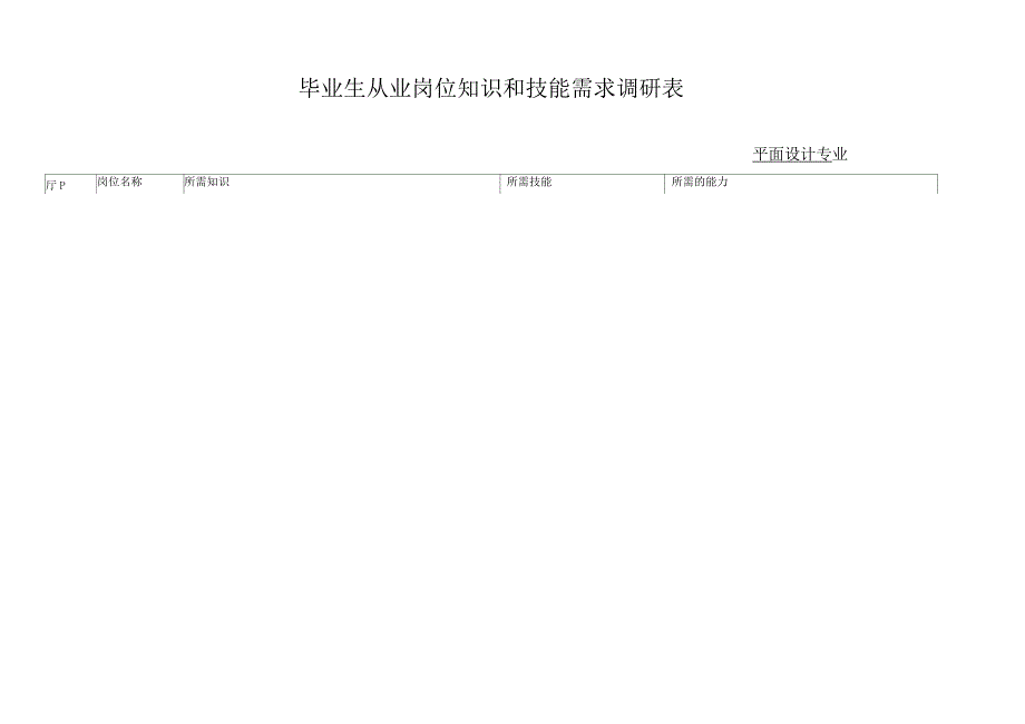 计算机平面设计专业从业岗位知识和技能需求调查表_第1页