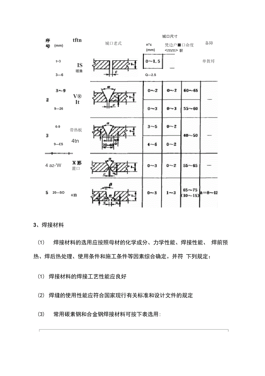 管道焊接专项施工方案_第4页