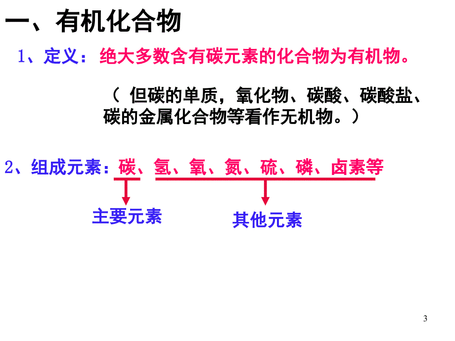 甲烷及烷烃命名PPT课件_第3页