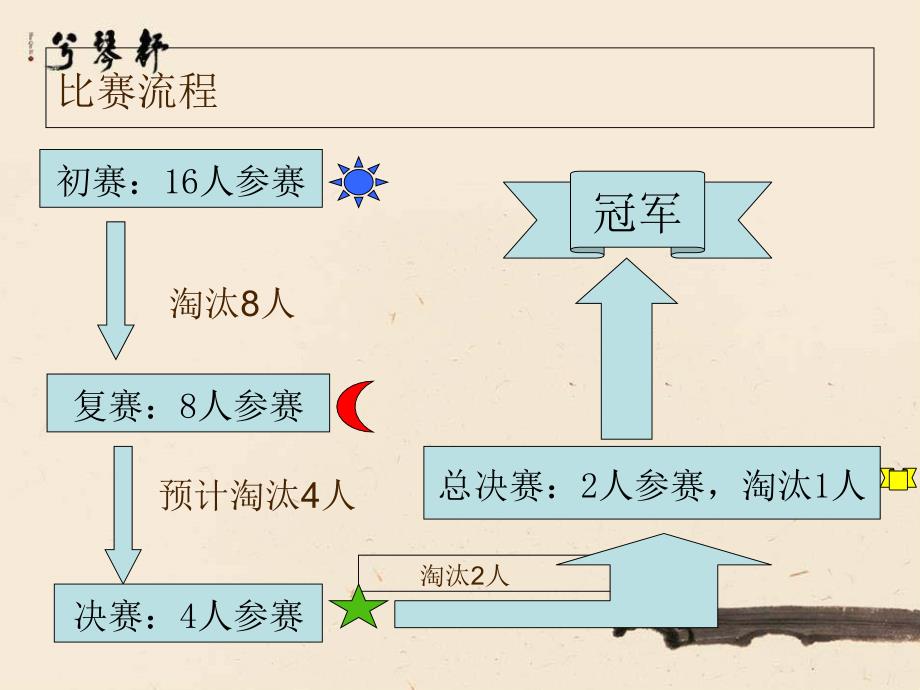 小学生粉笔字大赛_第3页