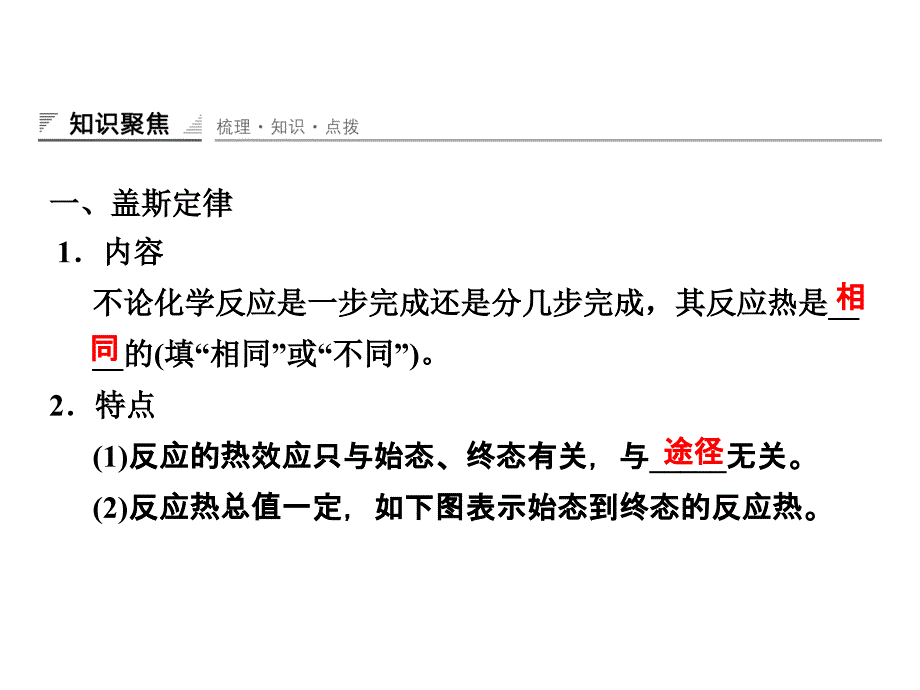 第一章第三节　化学反应热的计算课件（修改）_第3页