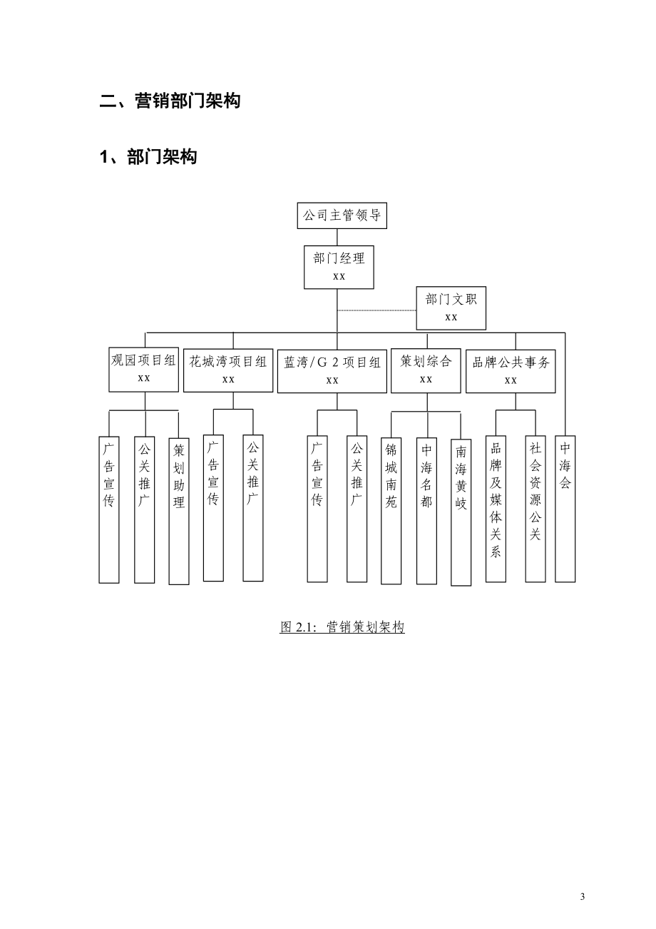 地产营销策划工作手册_第3页