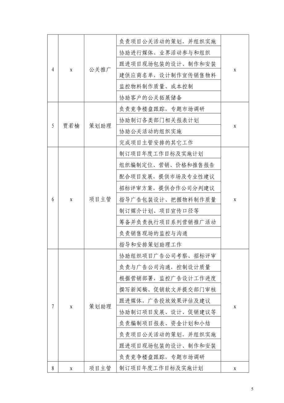 地产营销策划工作手册_第5页