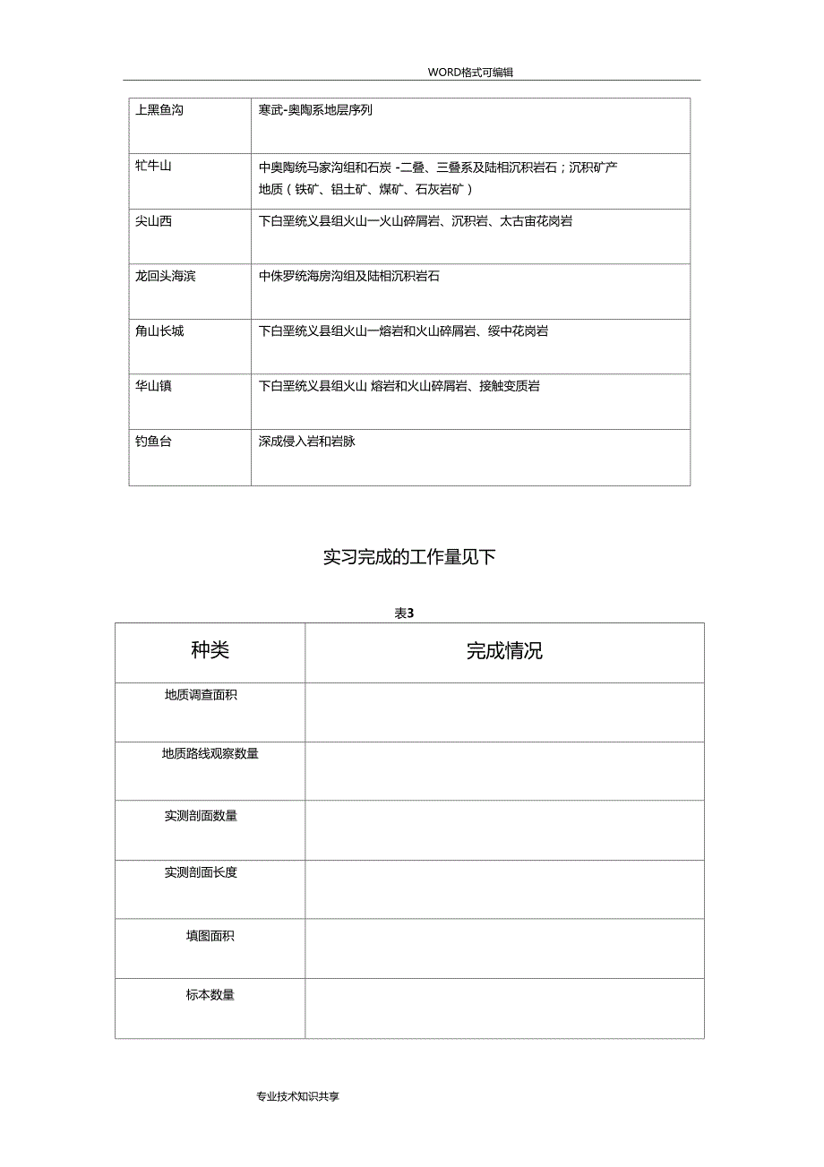 吉林大学地质学兴城实习报告_第4页