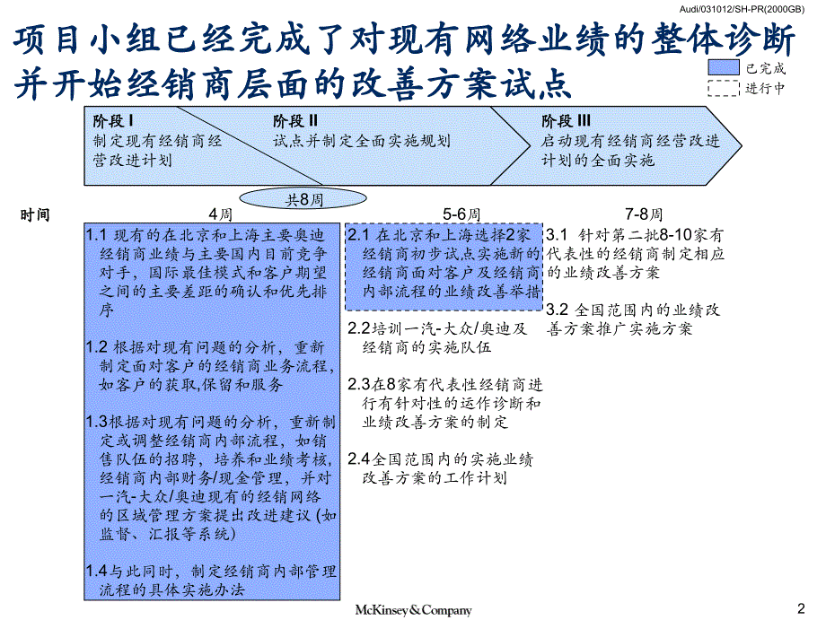 在中国建立世界一流的轿车经销网络_第3页