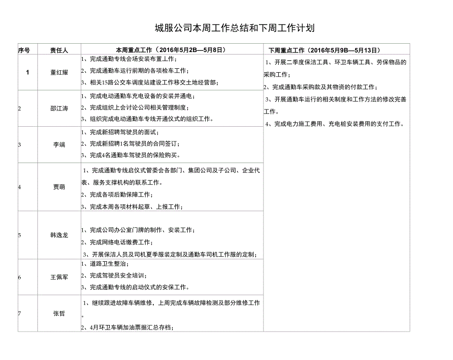 上周工作总结和下周工作计划_第2页