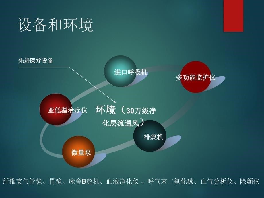 重症医学与多器官功能障碍课件_第5页