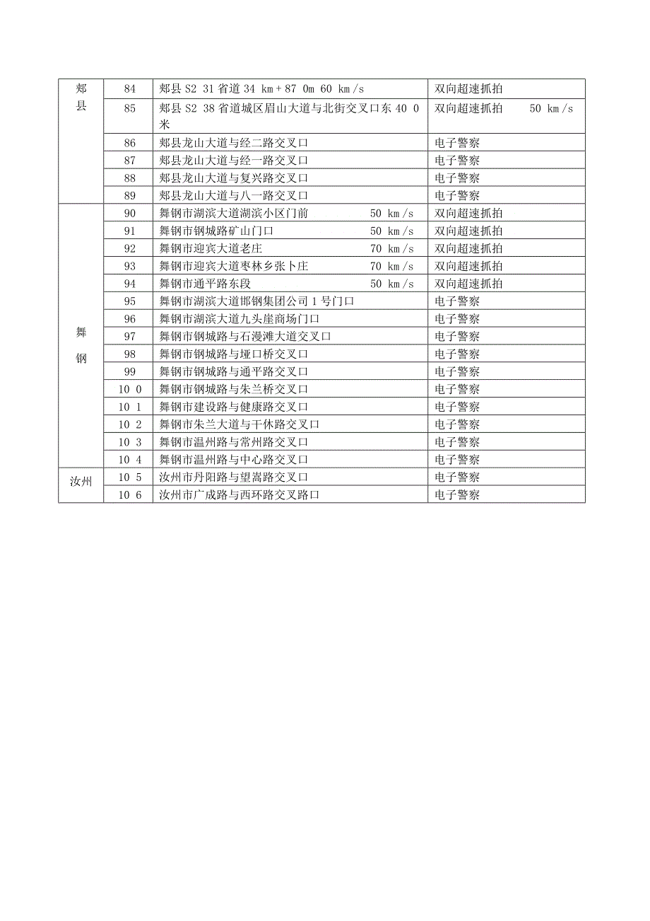 全市固定交通技术监控设备设置一览表处其中电视监控_第4页