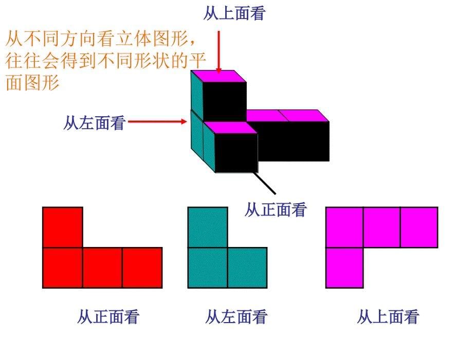 立体图形和平面图形第二课时精品教育_第5页