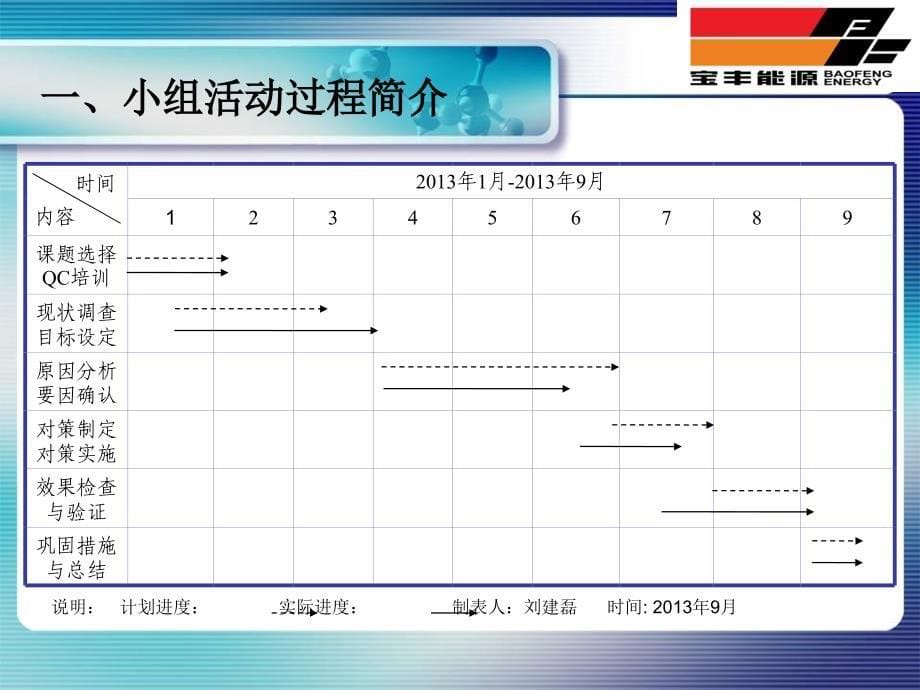 《催化QC仪表》PPT课件_第5页