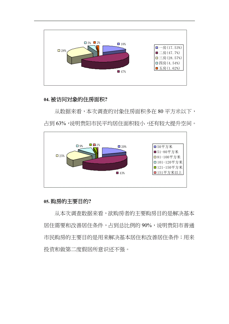 某市购房者需求调查问卷分析_第3页