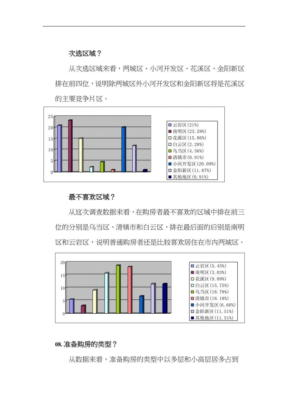 某市购房者需求调查问卷分析_第5页