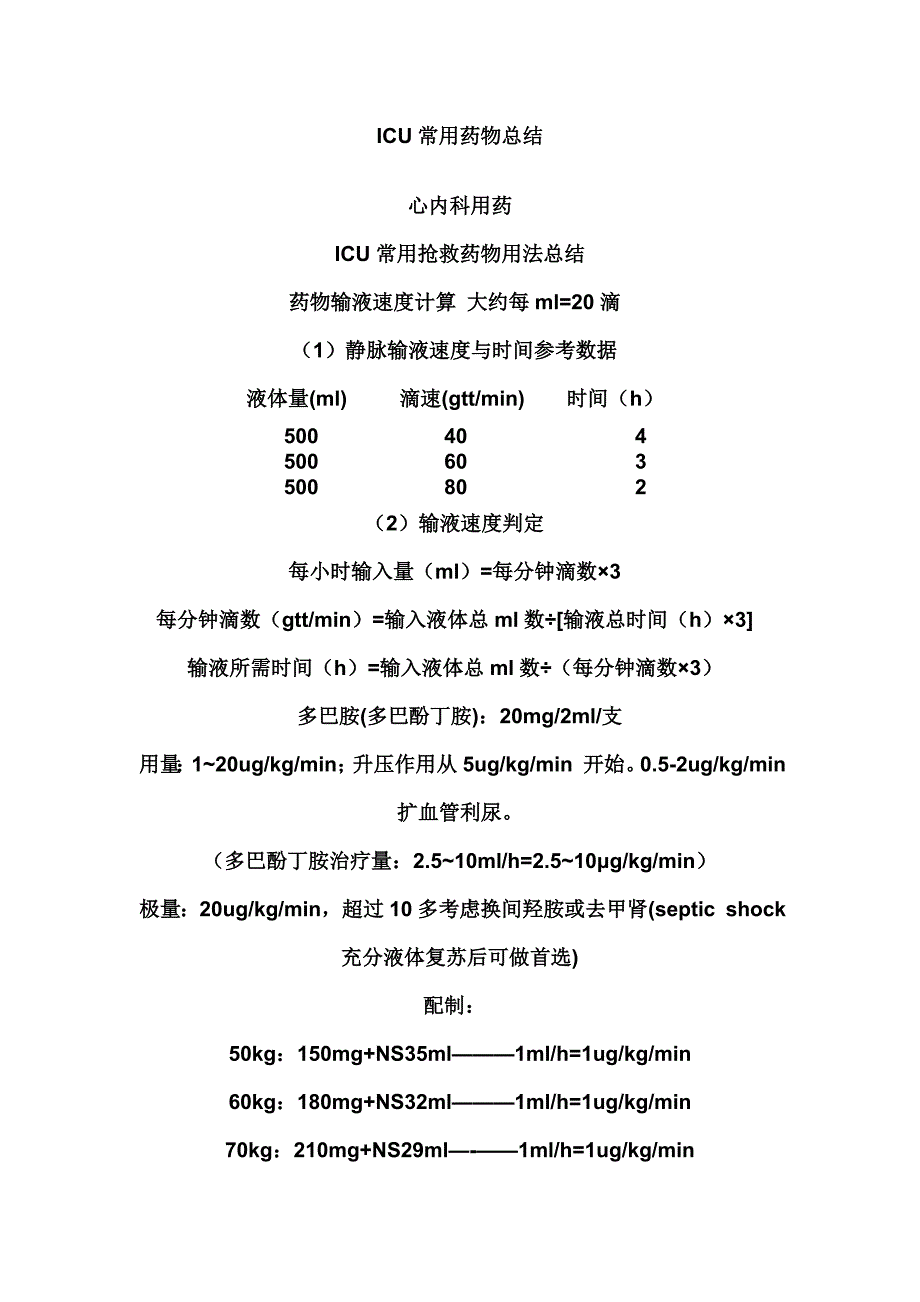 ICU常用药物总结.doc_第1页