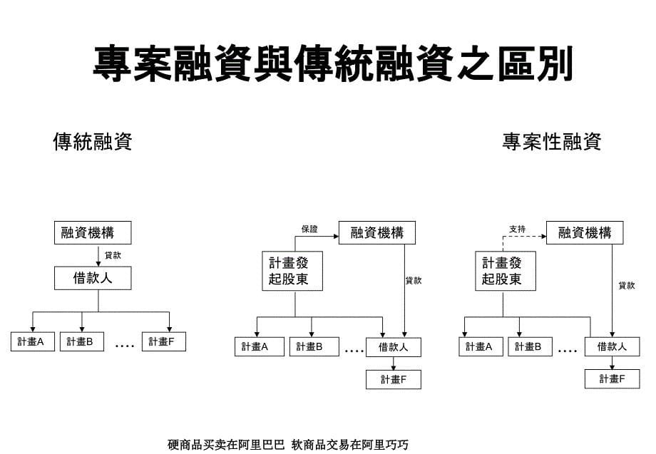 项目融资与BOT_第5页