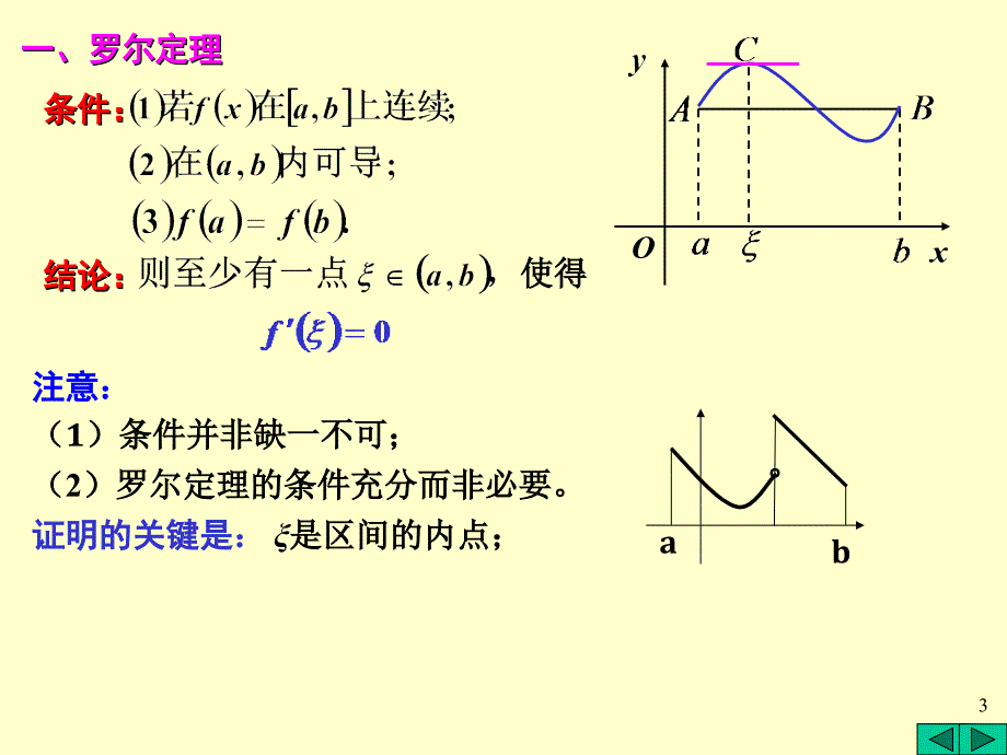 第一节微分中值定理_第3页