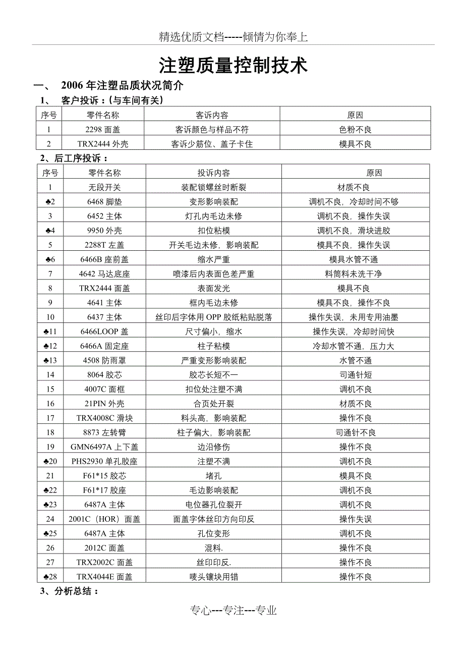 注塑车间质量控制技术_第1页