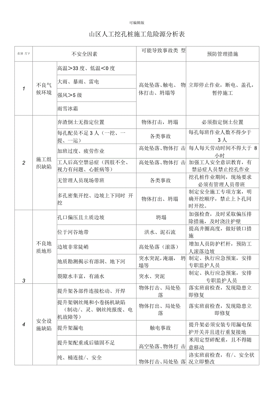 人工挖孔桩施工危险源分析表_第1页