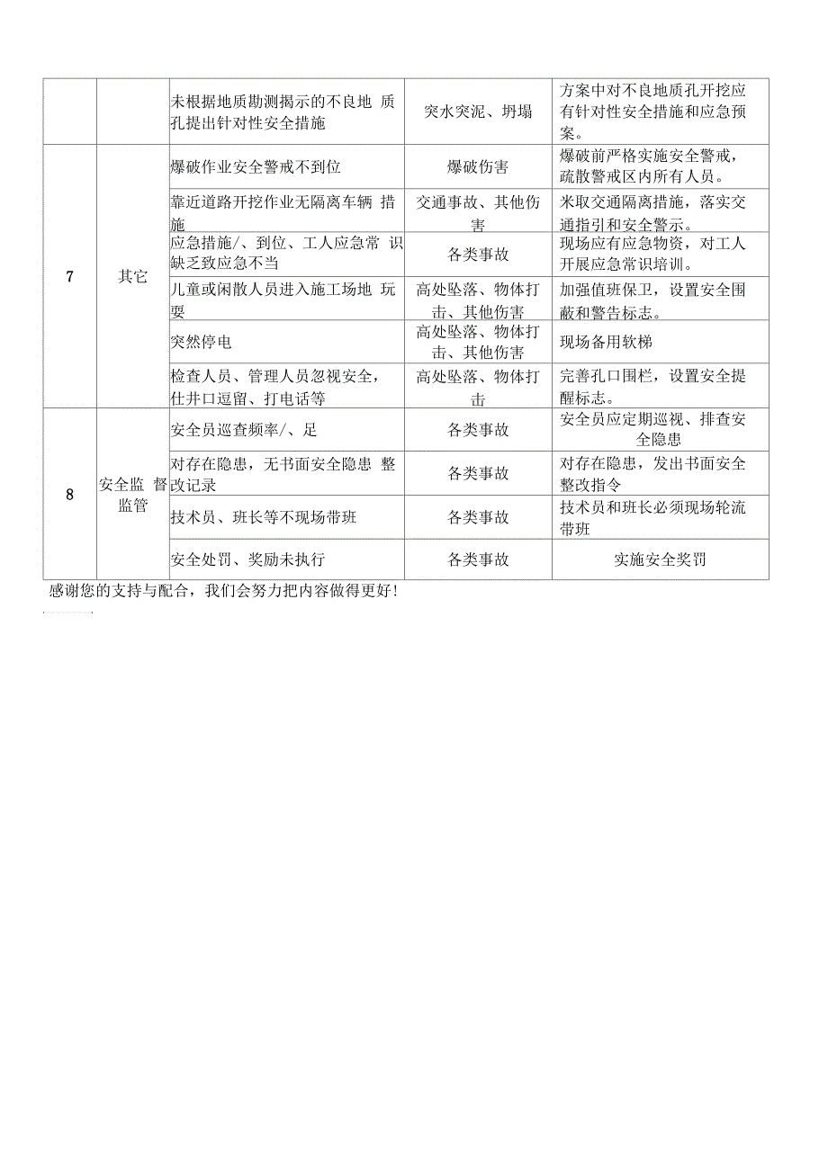 人工挖孔桩施工危险源分析表_第3页