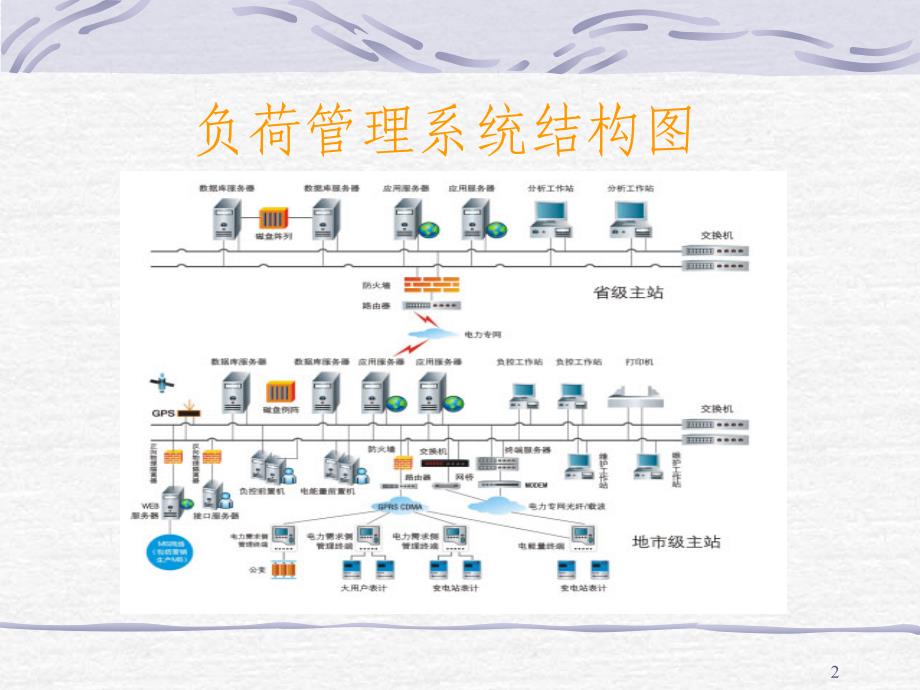 负荷控制和管理系统课件_第2页