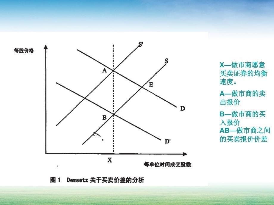 银行间债券市场做市商制度_第5页