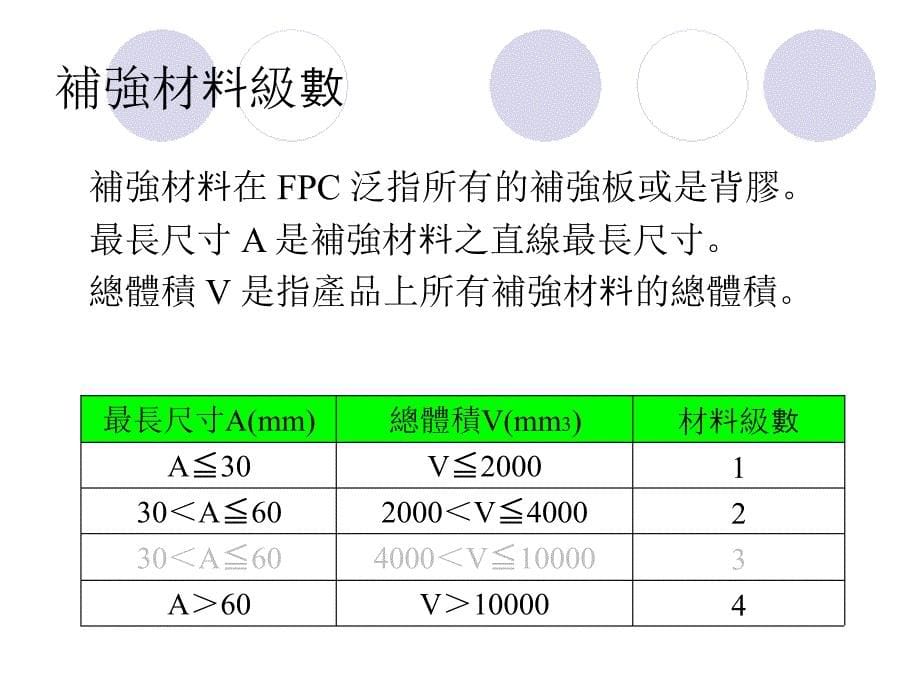 UL使用规则简介_第5页