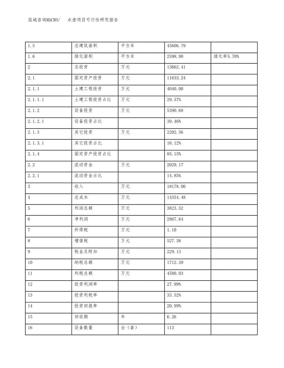 如何编写水壶项目可行性研究报告_第5页