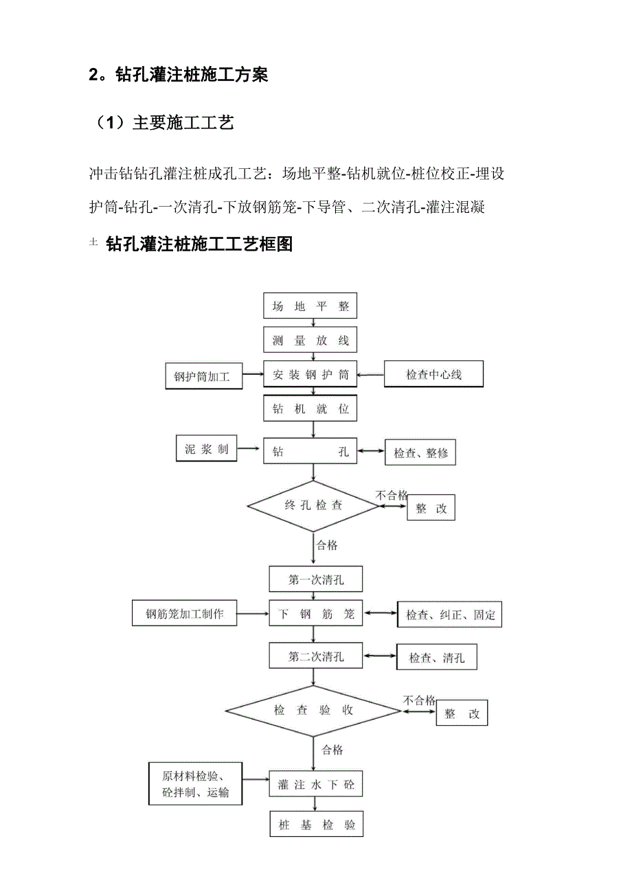 钻孔灌注桩首件施工方案_第4页