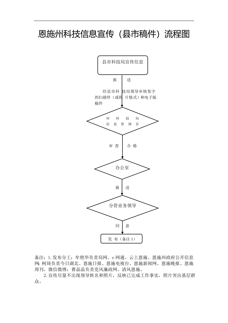 恩施州科技信息宣传县市稿件流程图_第1页