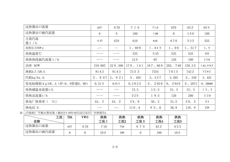 不同工况热 耗_第2页