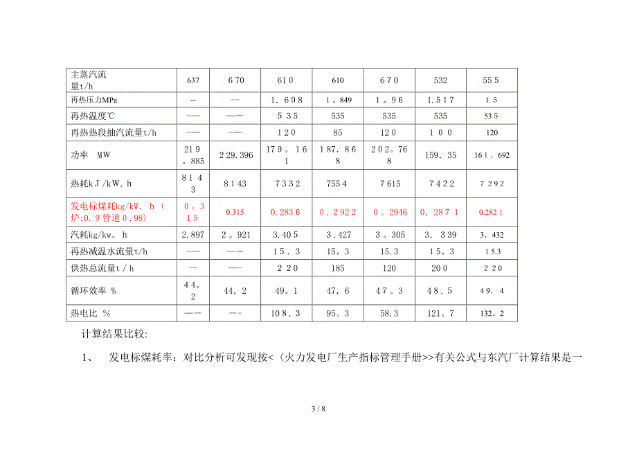 不同工况热 耗_第3页