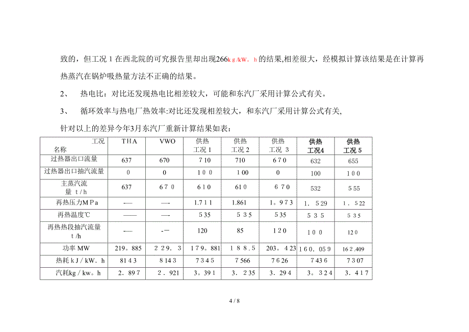 不同工况热 耗_第4页