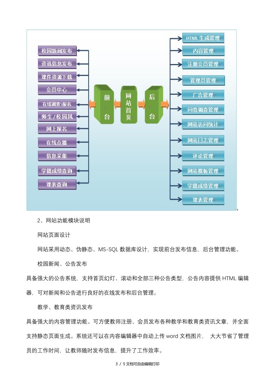 学校网站建设报告_第3页