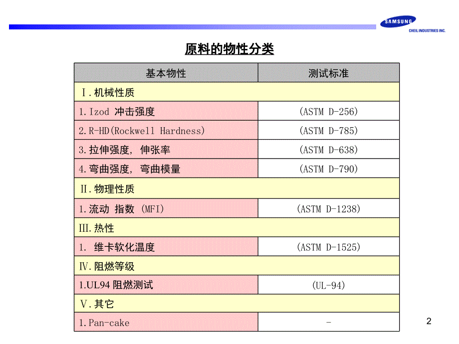 推荐原材料物性测试方法_第2页