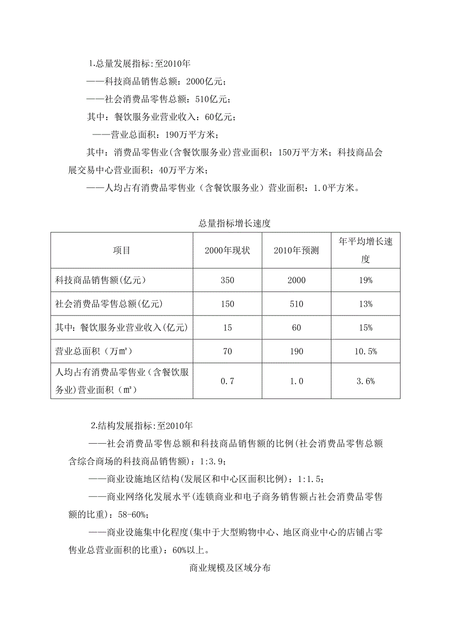 中关村高新技术产业园商业发展规划调研.doc_第4页