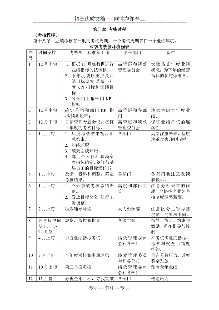 奇正集团公司绩效考核制度绩效考核管理制度_第4页