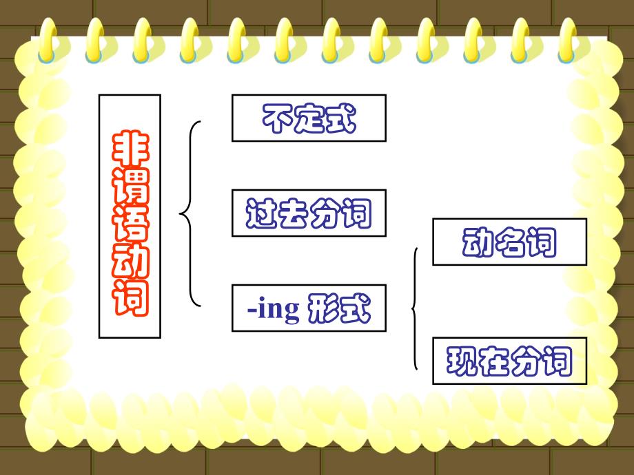 Book5_U2_Grammarandusage1_第4页