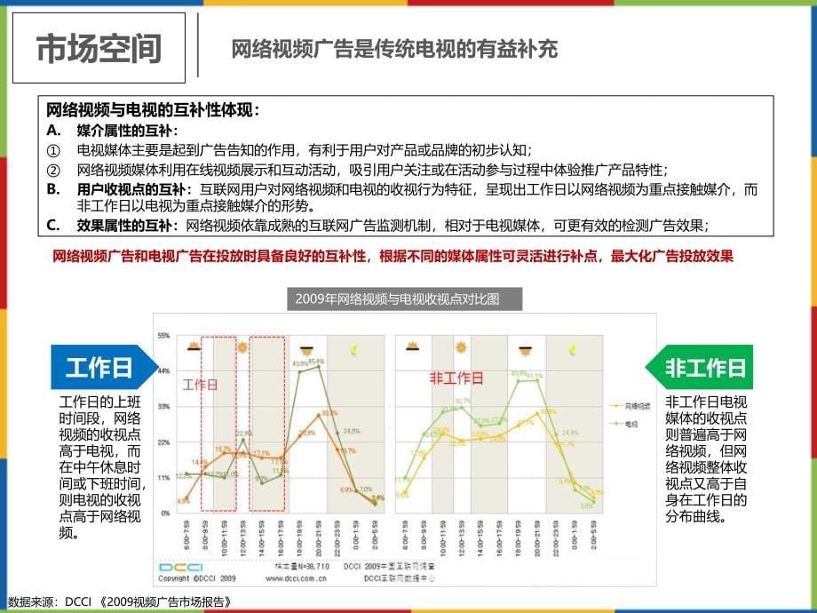 腾讯视频产品详细介绍手册_第5页