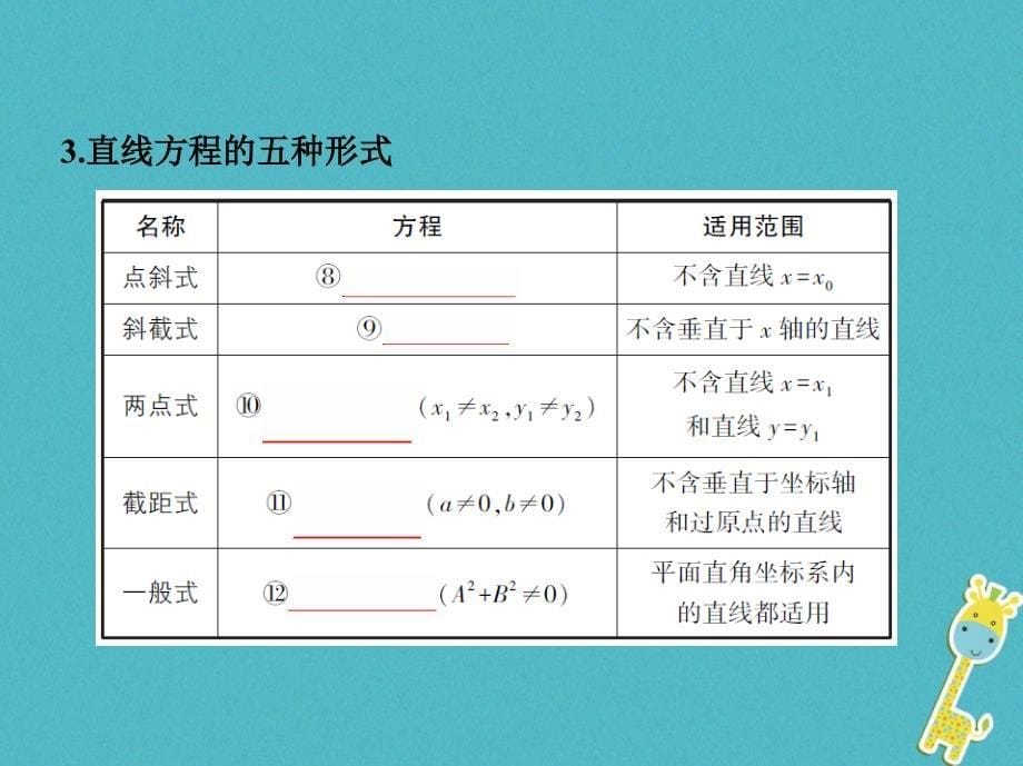 （北京专用）高考数学一轮复习 第九章 平面解析几何 第一节 直线的倾斜角与斜率、直线的方程课件 理_第5页