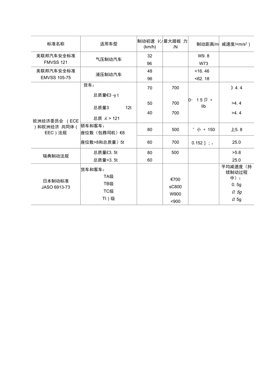 汽车制动系统设计_第3页