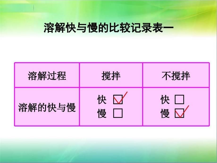 教科版小学科学新三年级上册科学1.6加快溶解-ppt课件_第5页